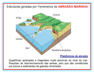 Terra Viva: Zonas Costeiras