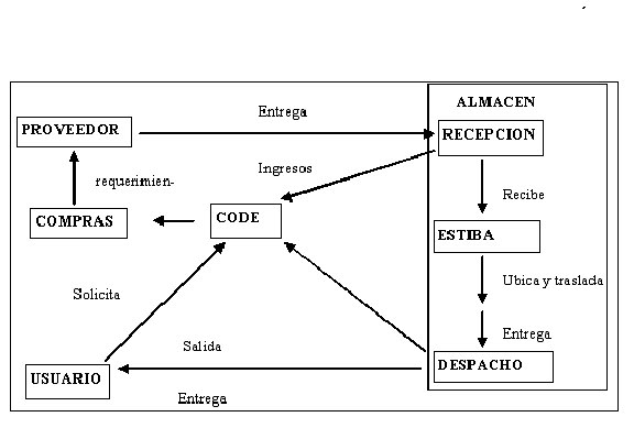 Como Llevar Un Kardex Manual : Free Programs, Utilities and Apps ...