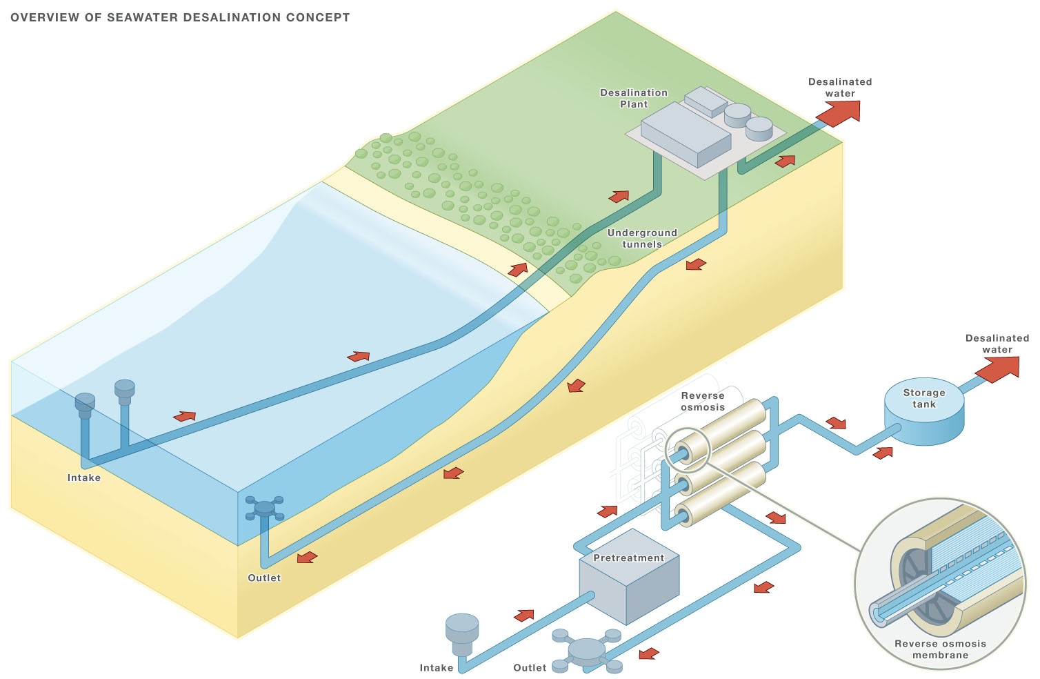 ecowater home water treatment