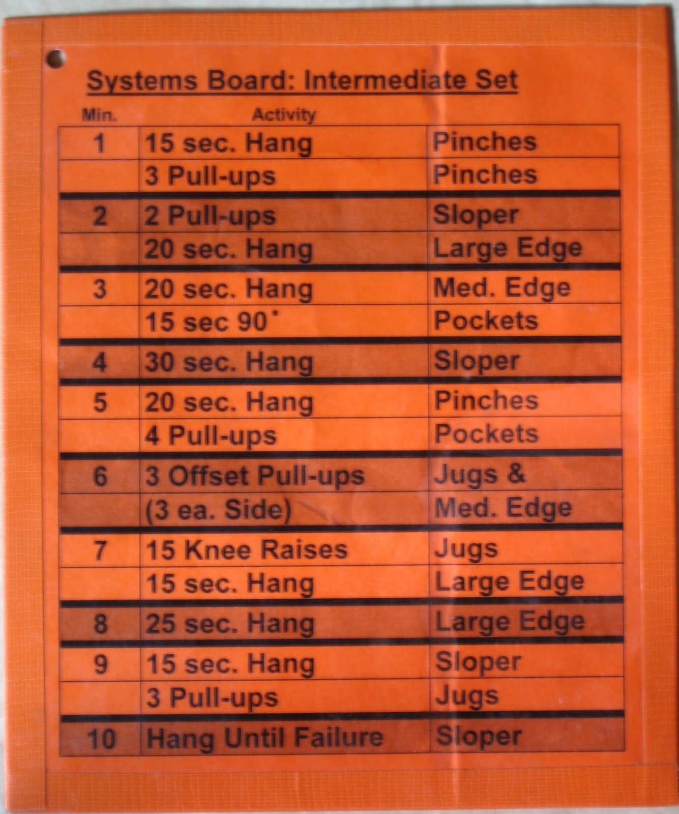 Treadwall Project: Hangboard Routines