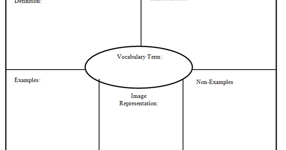 my-vocab-journal-strategy-3-frayer-model-corrections