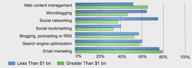 [1.companies+web+activity.jpg]