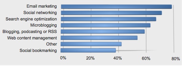 [2.+web+based+communications.jpg]