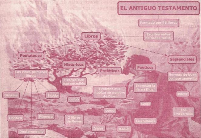 Los Generos Literarios De La Biblia