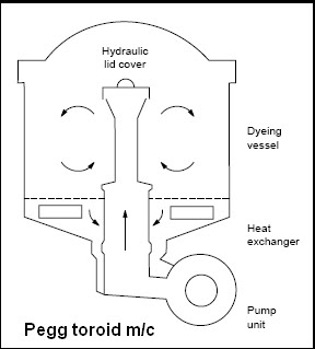 [pegg+toroid.bmp]