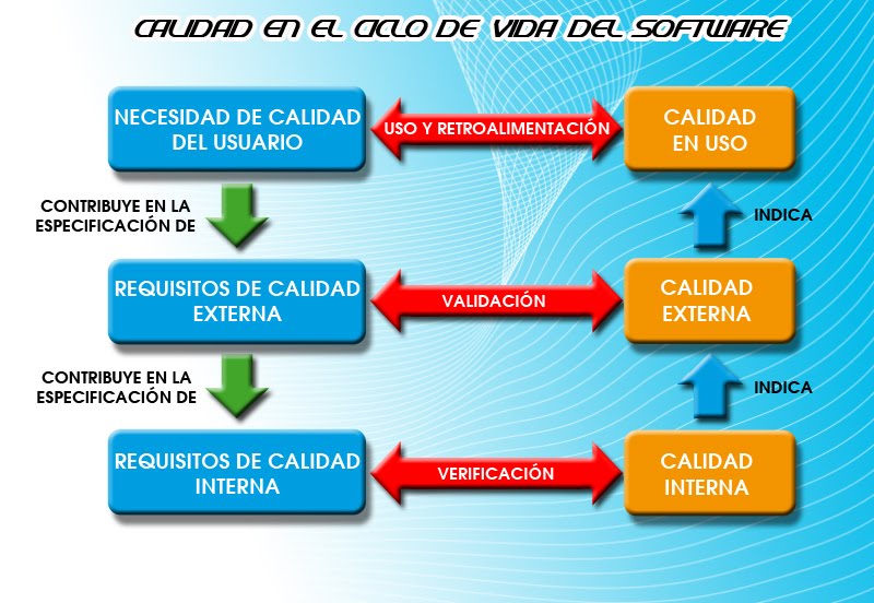 ISO 9126