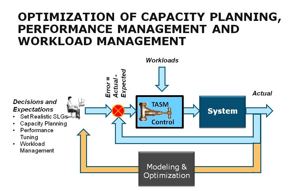 Teradata Workload Management User Guide