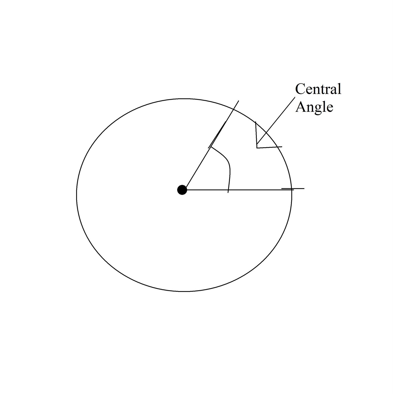 Room 43 Math 09 Create Circle Graphs