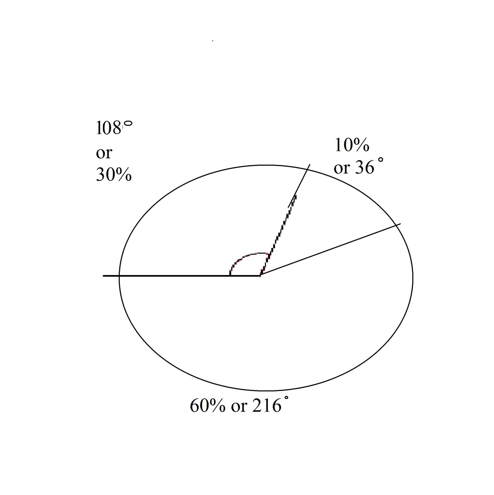 Room 43 Math 09 Create Circle Graphs room-43-math-09-create-circle-graphs