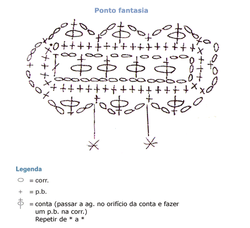 creciendo escribir una carta Poner a prueba o probar Cinturón tejido a crochet con patrón ~ Solountip.com