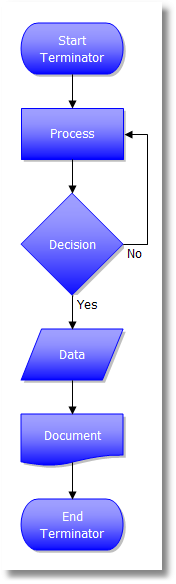 CT1: Flow Chart