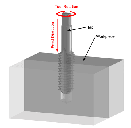 Tap Component Example Special Taps: ดอกต๊าปเกลียวไซด์พิเศษCustom-Made Tap