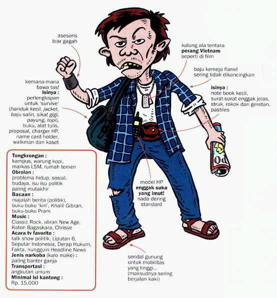 PINK ROSE: KAMUS BAHASA ANAK GAUL