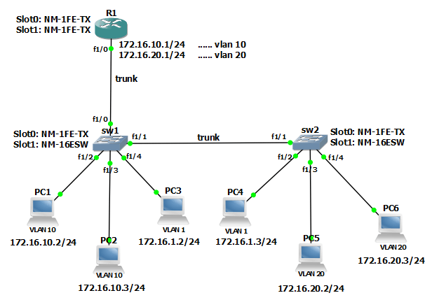 Ip адрес vlan. Vlan2. Ethernet пакет VLAN. Схема VLAN. VLAN 4021.