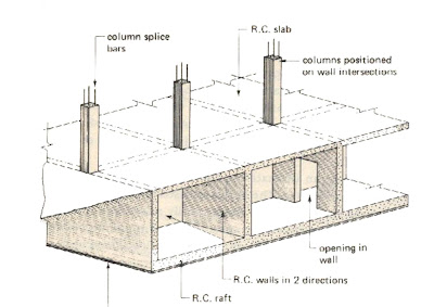 What is a Raft Foundation?