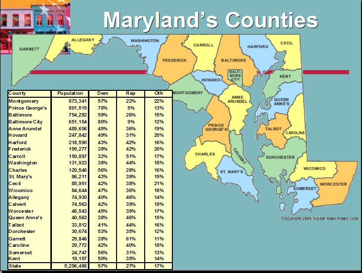 The FreeStater Blog Poll Maryland Voters Seem Comfortable with O