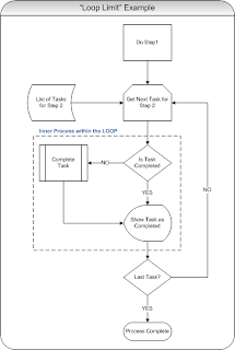 Random coding related tips and tricks: Visio Flow Diagram "Loop Limit
