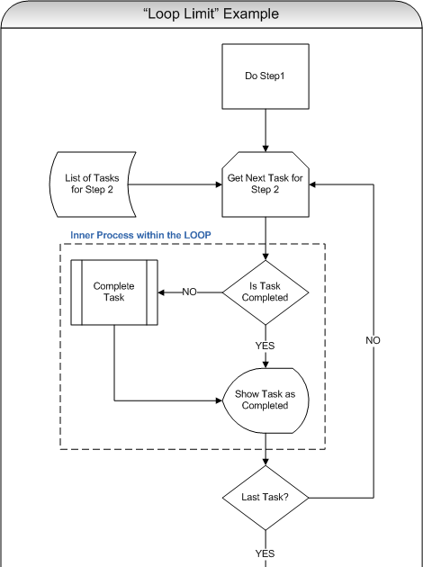 Random coding related tips and tricks: Visio Flow Diagram ...