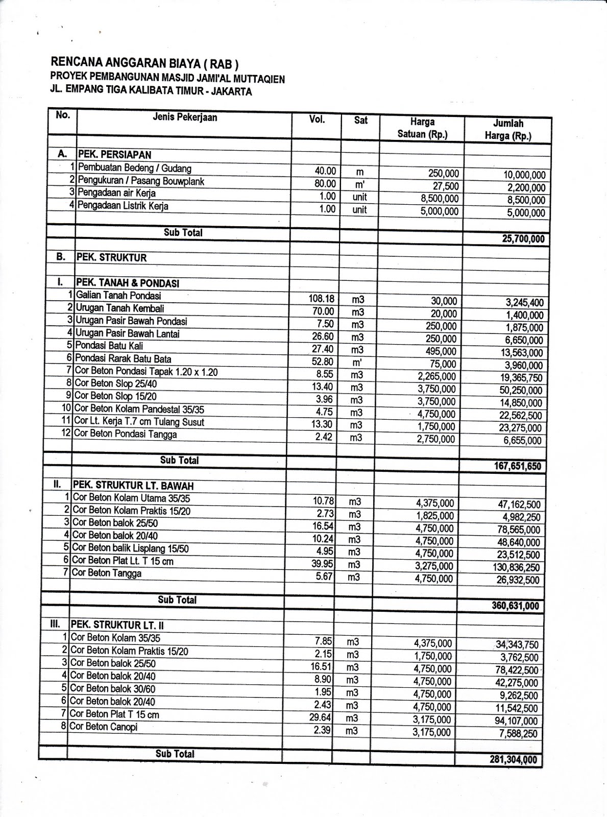  Biaya  Bangun  Rumah  8X15 Sekali