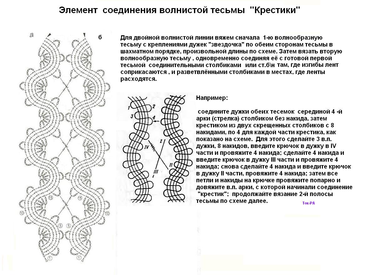 Кружево схемы описания. Палантины крючком брюггское кружево со схемами. Как вязать брюггское кружево крючком схемы. Тесьма схема брюггского кружева крючком. Бюргерское кружево крючком схемы для начинающих.