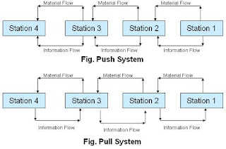 toyota push pull system #3
