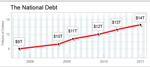 NationalDebt Tea Circle