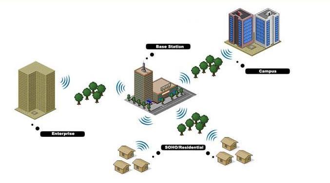 WIRELESS LOCAL LOOP