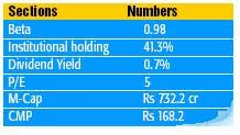 Small Cap Growth Stock To Buy - ICSA India