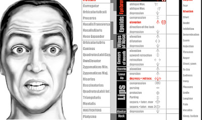 Ekman facial action coding system Ekman facial action coding system