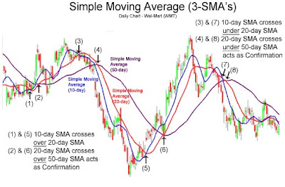 20 sma trading strategy