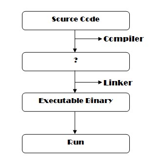 Binary options source code