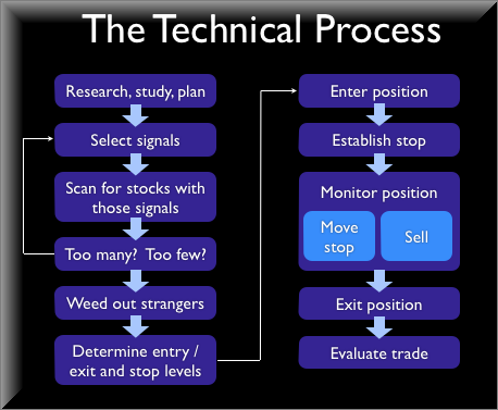 People process tools. Intel 2025. Technology process типы. Technological process of a firm. Оптимизация и автоматизация бизнес-процессов.