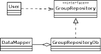 Building a generic domain object class - PHP