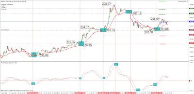 Forex mentor divergence