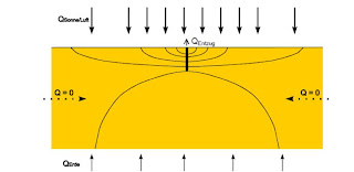 Geoeficiencia: enero 2010