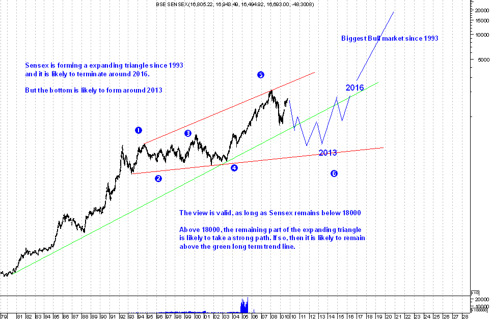 [Sensex+Long+Term.png]