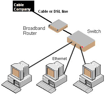The All Rounder: Simplest Way to Setup a Local Area Network (LAN)