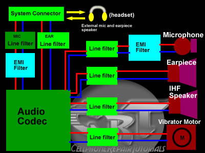 audio codec block diagram
