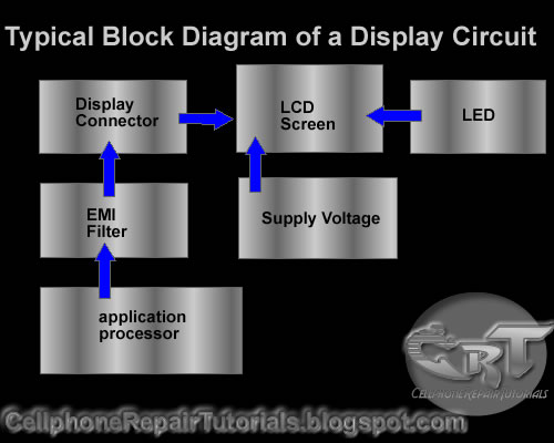 How LCD Display Interface Circuit works | Mr.Mobile