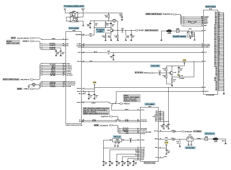 Understanding WLAN and GPS Circuit on Smart Phones | Mr.Mobile