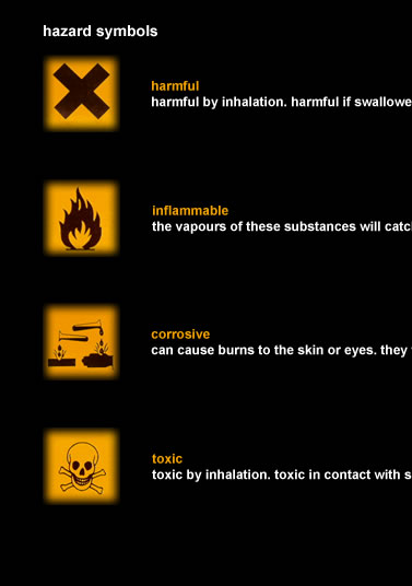 Blog Of Science Store: Hazard Warning Symbols