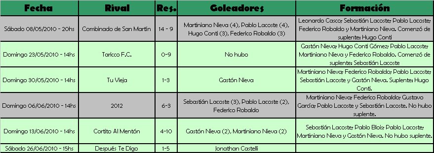 HISTORIAL DE NUESTROS PARTIDOS