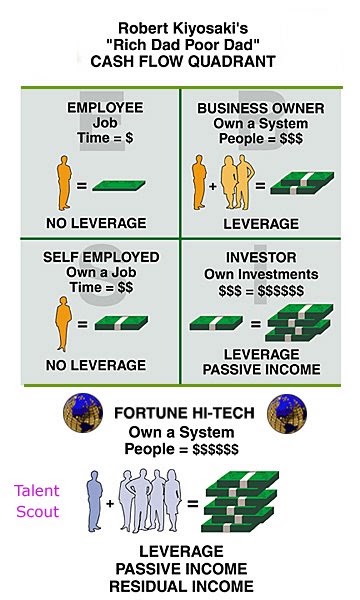 Destiny 2000 ltd bangladesh cash flow quadrant by robert kiyosaki