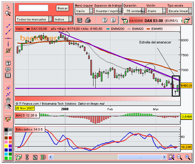 [Dax(18-03-2008).PNG]