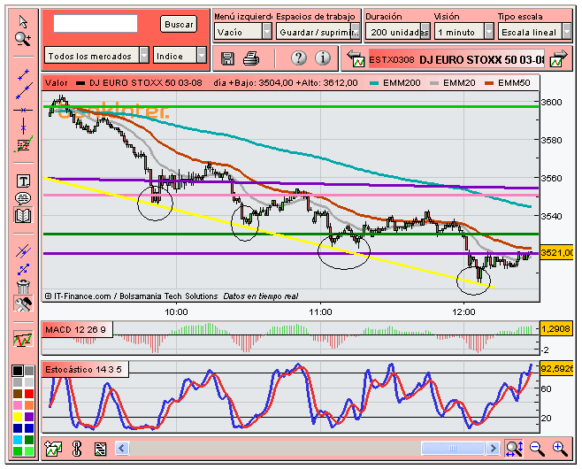 [Euro+Stoxx+50(19-03-2008).PNG]