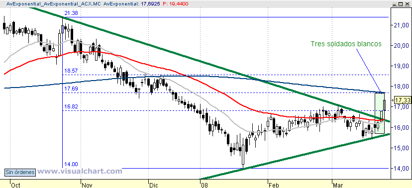 [ACX(30-03-2008).png]