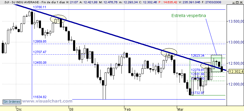 [Dow+Jones(27-03-2008).png]