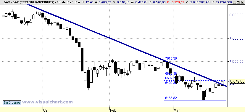 [DAX(27-03-2008).png]