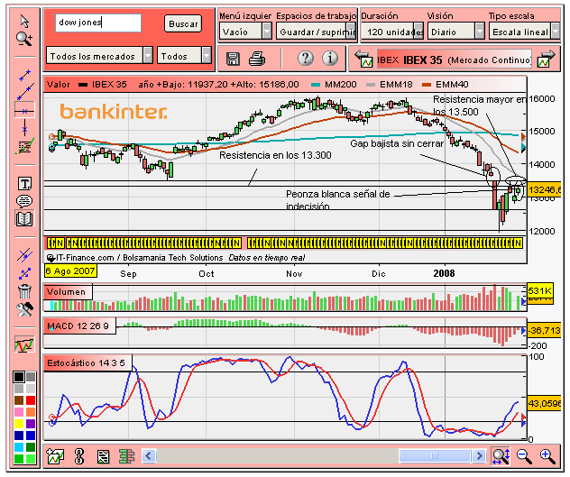 [Ibex(29-01-2008).PNG]