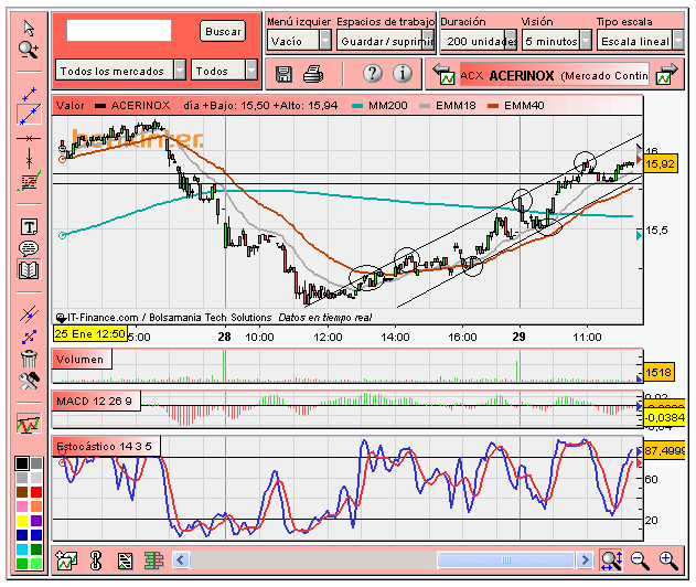[Acerinox(29-01-2008).PNG]